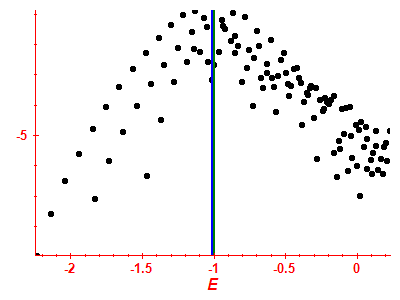 Strength function log